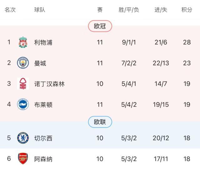 【英超】努涅斯破门萨拉赫传射，利物浦主场2比0维拉